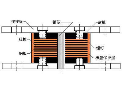 江汉区抗震支座施工-普通板式橡胶支座厂家